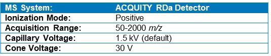 LC-MS conditions.