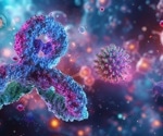 Revolutionizing Immunology Research with Advanced Antibody Profiling Tools