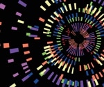 Bioinformatics Tools Transforming Metagenomic Studies