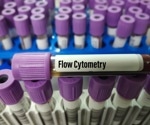 How AI-powered Image Analysis is Revolutionizing Flow Cytometry
