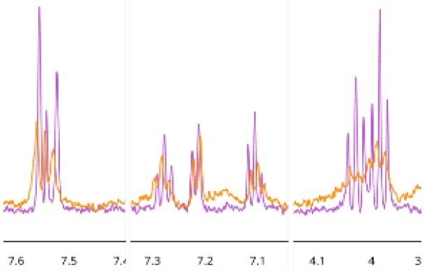 Sections of the 1D 1H NMR spectra illustrating peaks from compound 5 (400 μM) in the absence (pink) and presence (orange) of the BRPF1b Virtual commercial library bromodomain (26 μM)