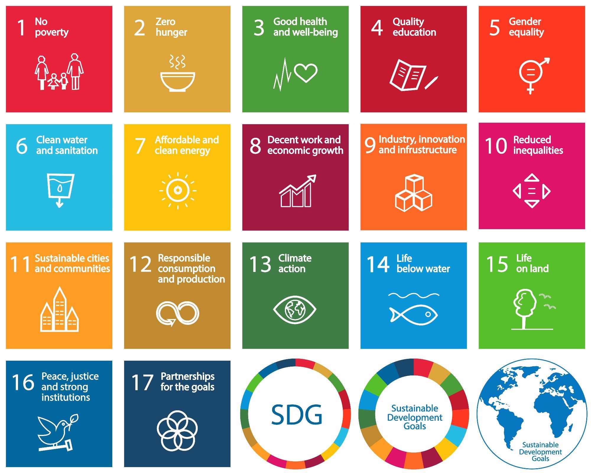 SDGs