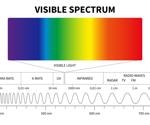 X-ray Fluorescence Spectroscopy (XFS): An Overview