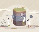What is Soil Pollution?