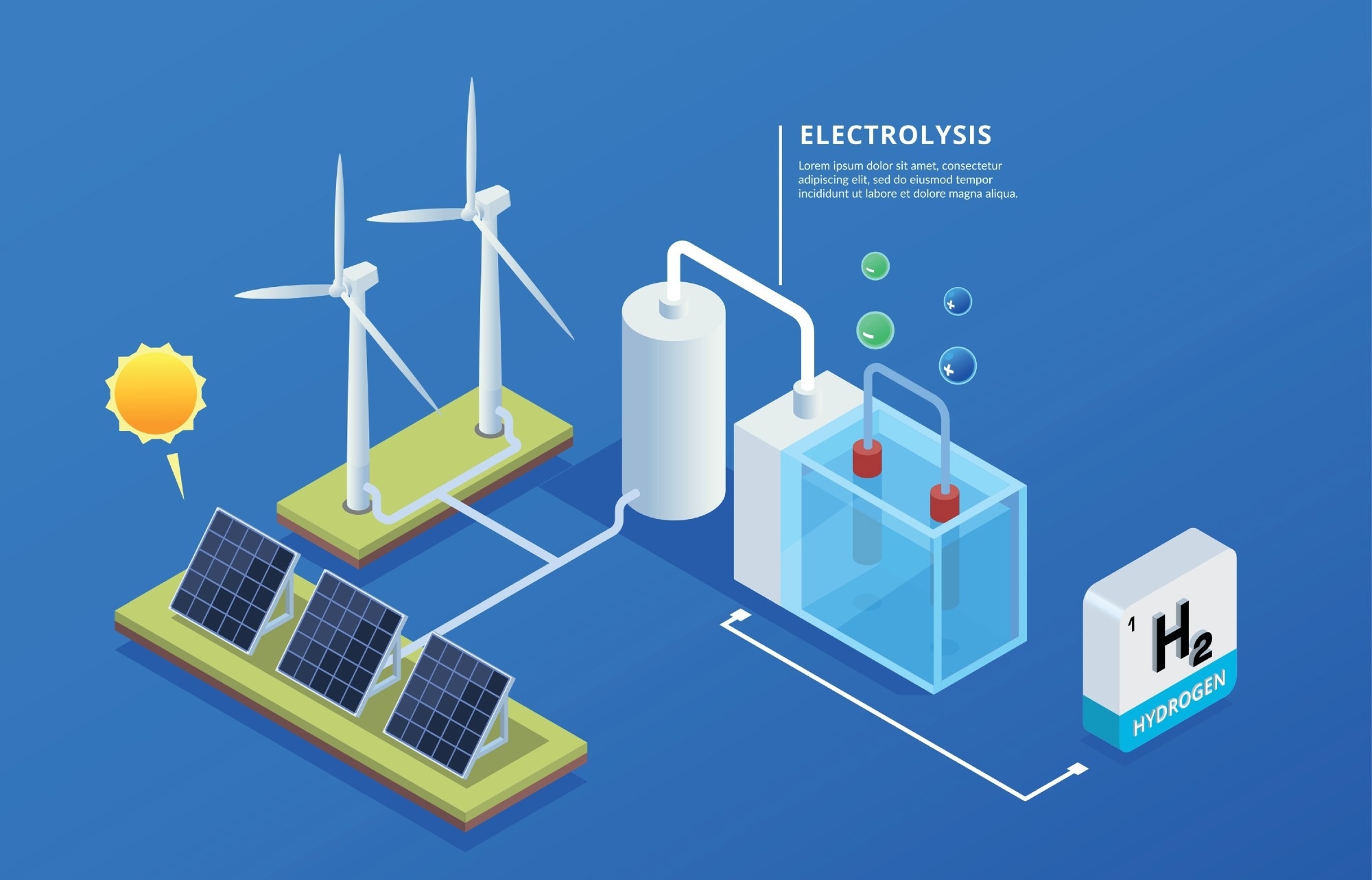 Electrolysis