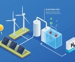 Electrolysis: An Overview