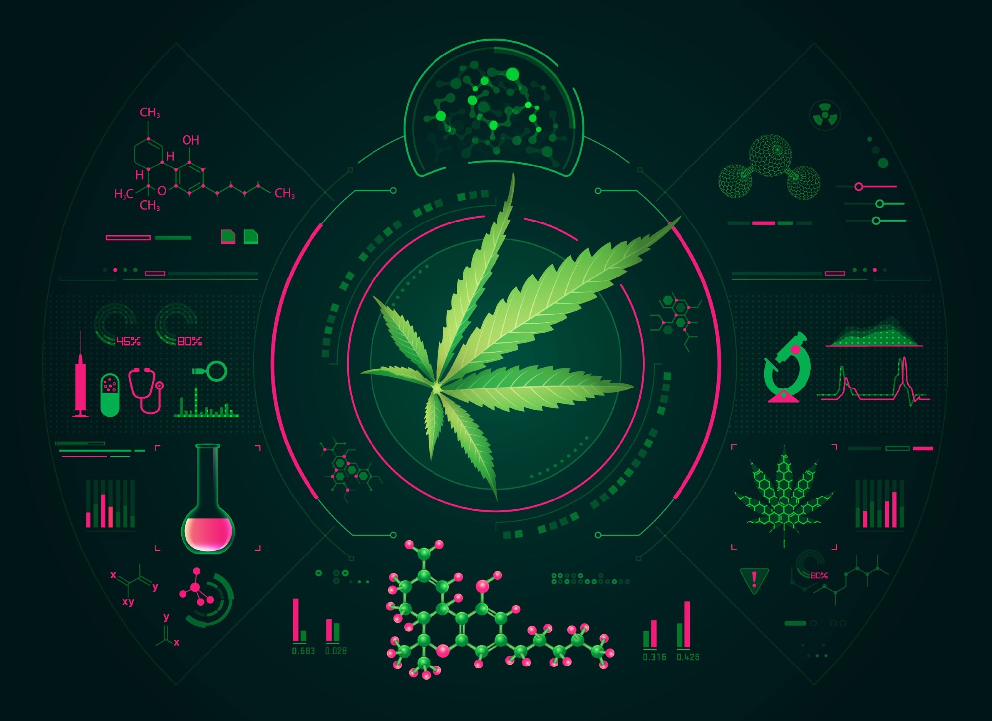 Cannabis Analysis