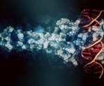 Global Market Report: Proteomics