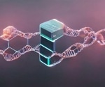 Global Market Report: Bioinformatics