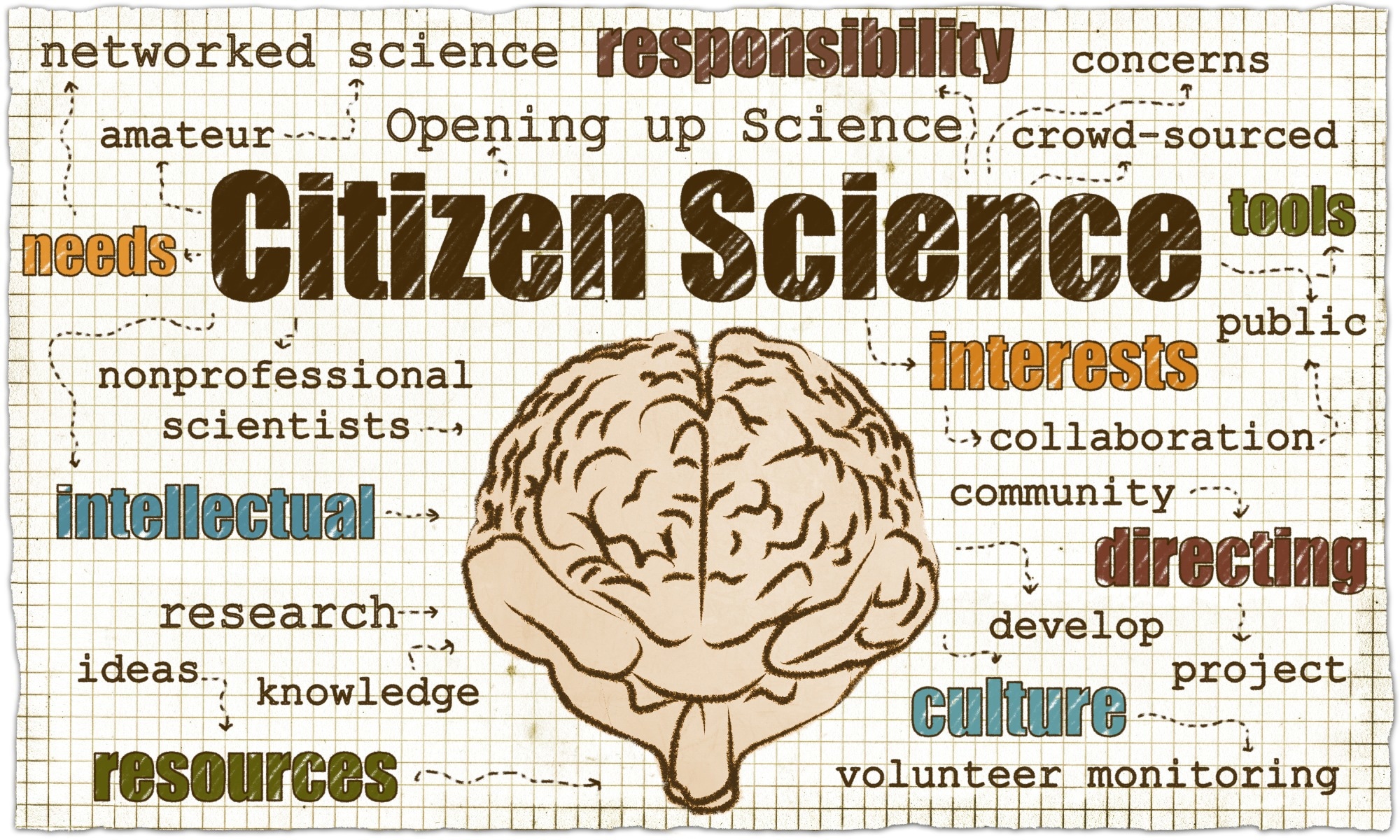 Citizen Science
