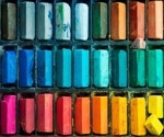 Using Analytical Chemistry to Investigate the Composition of Crayons