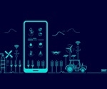 The Digital Evolution of Agriculture