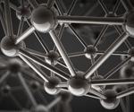 What Impact Does Materials Science have within Analytical Chemistry?