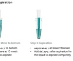 Why Automate Liquid Handling?