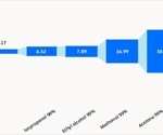 The ABC of Volatile Liquid Handling