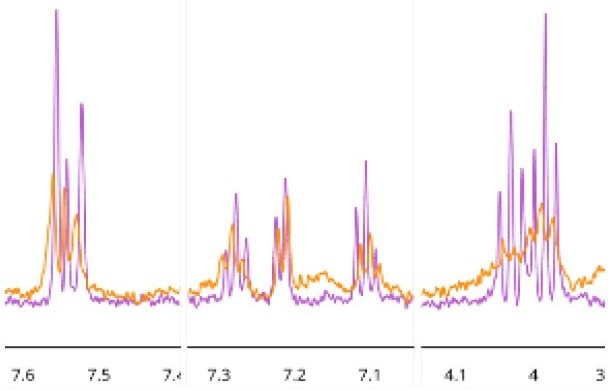 Sections of the 1D 1H NMR spectra illustrating peaks from compound 5 (400 μM) in the absence (pink) and presence (orange) of the BRPF1b Virtual commercial library bromodomain (26 μM)