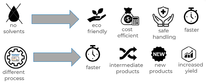 Precision Particle Analysis for Breakthrough Pharmaceutical Research