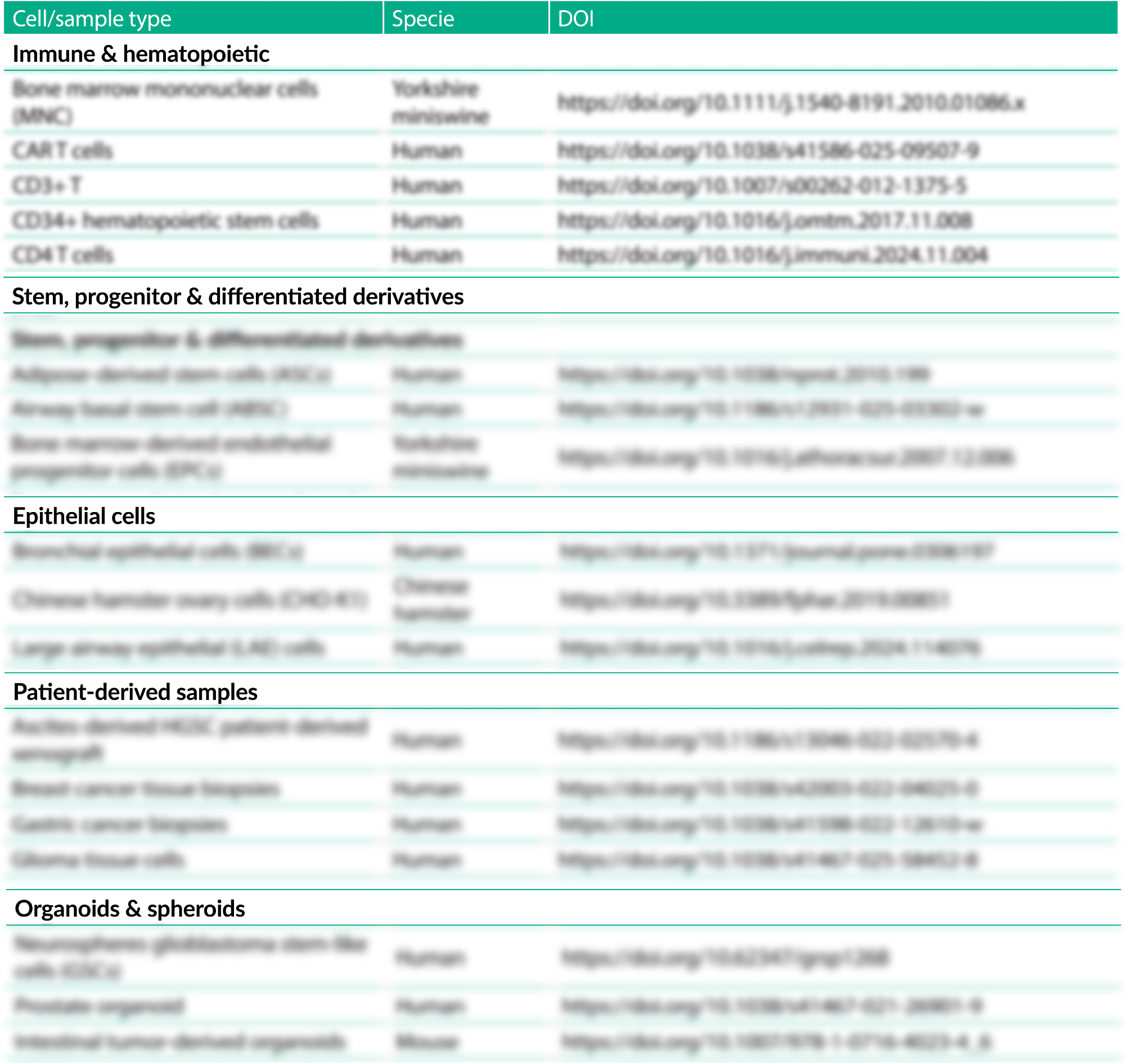 Reliable Cryopreservation of Cell Lines Using Bambanker Technology