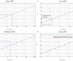 Automated PMT Gain for More Reliable Assay Data