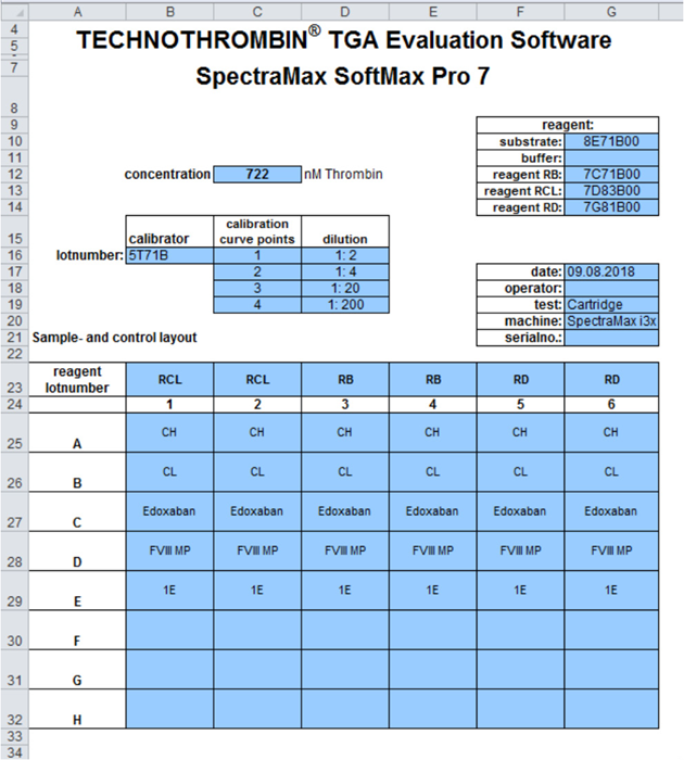 Layout with all information used for sample measurement: reagent lots, calibrator, operator, instrument, and plate layout