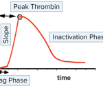 Streamlining Thrombin Generation Analysis