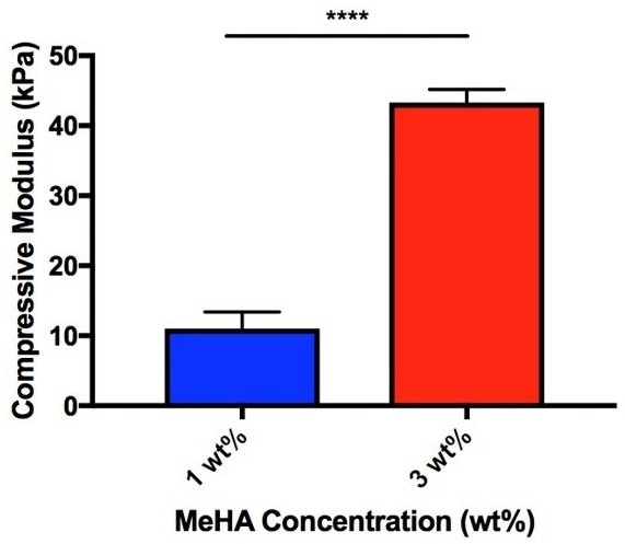 PhotoHA®-Stiff – Methacrylated hyaluronic acid (HAMA)