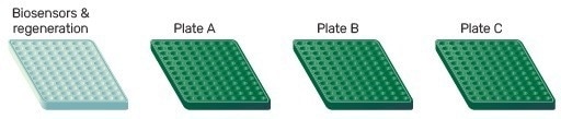 Gator® Pro: High-Level Biolayer Interferometry