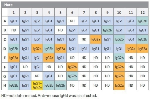 Gator® Prime: Biolayer Interferometry