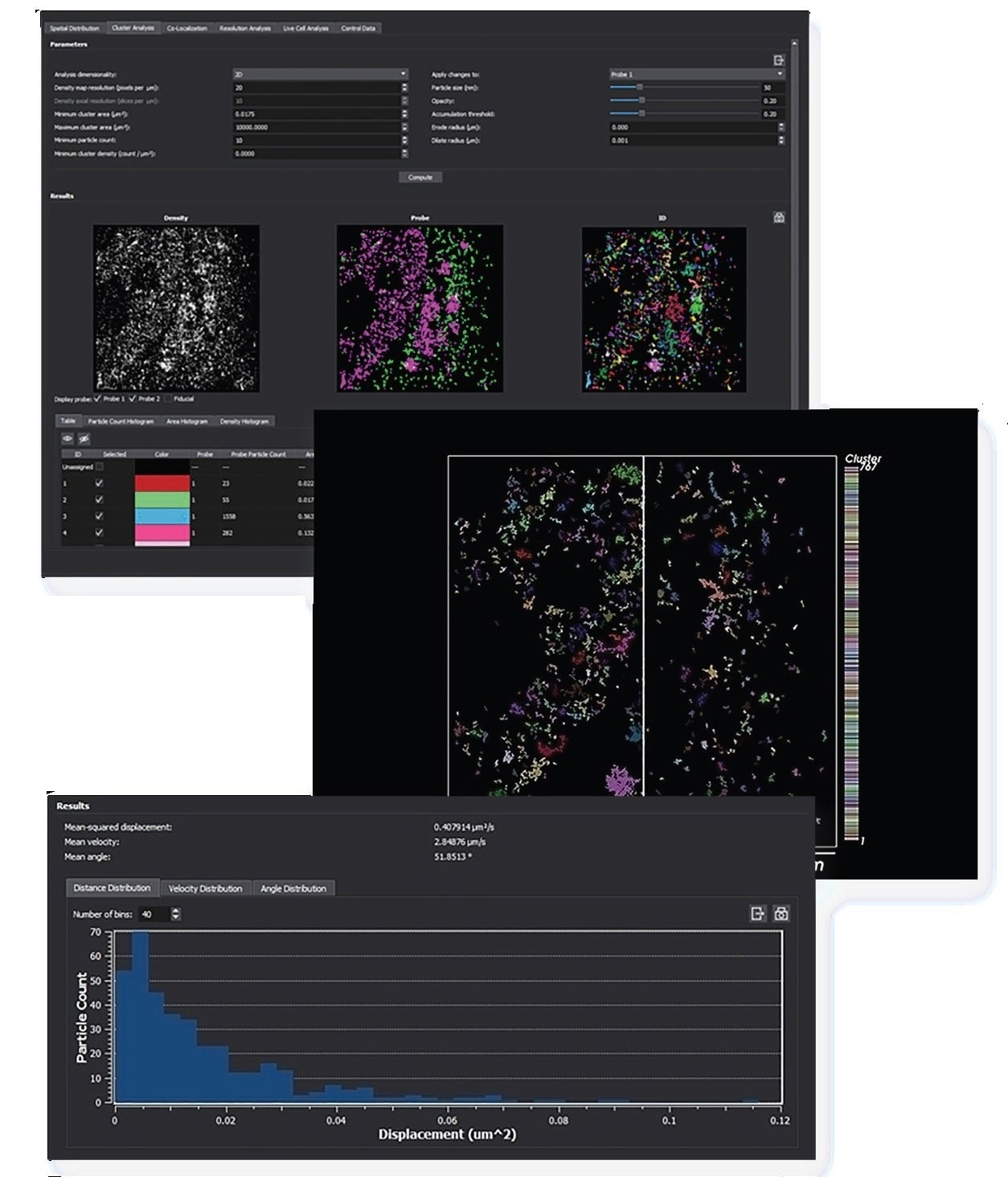 The workflow-oriented SRX software includes powerful statistical analysis tools.