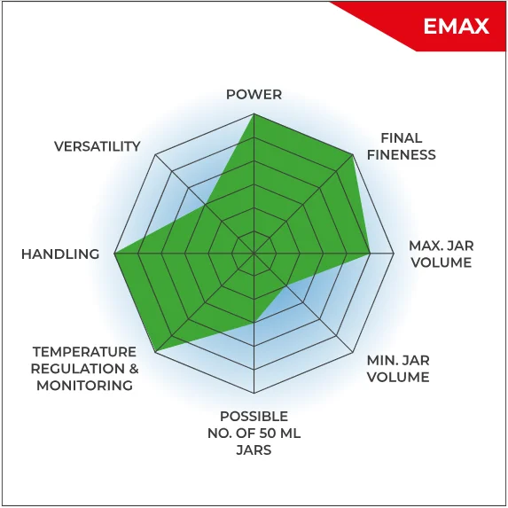Features of the EMAX