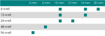 Multi-Well Plates