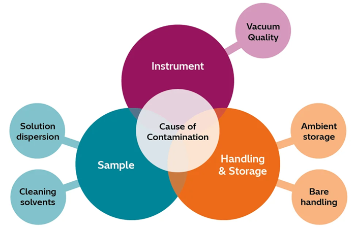 ZoneTEM II: A UV/Ozone Based Sample Cleaner