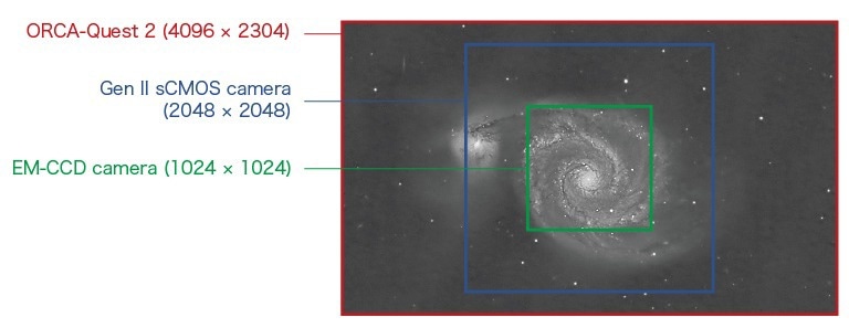 The ORCA-Quest 2 qCMOS Camera