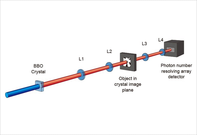 Experimental setup of Quantum imaging with ORCA-Quest