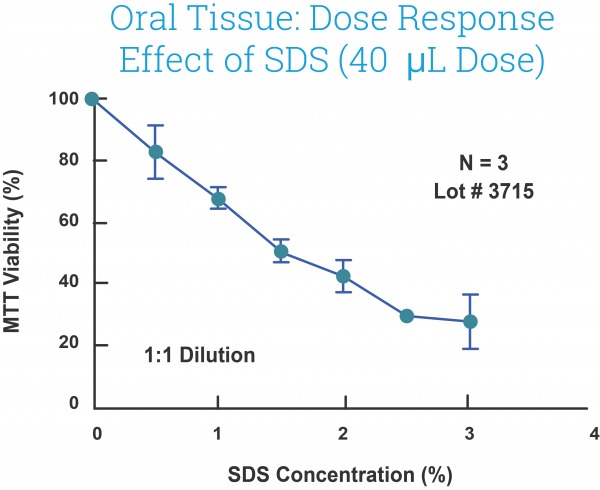 EpiOral™ & EpiGingival™