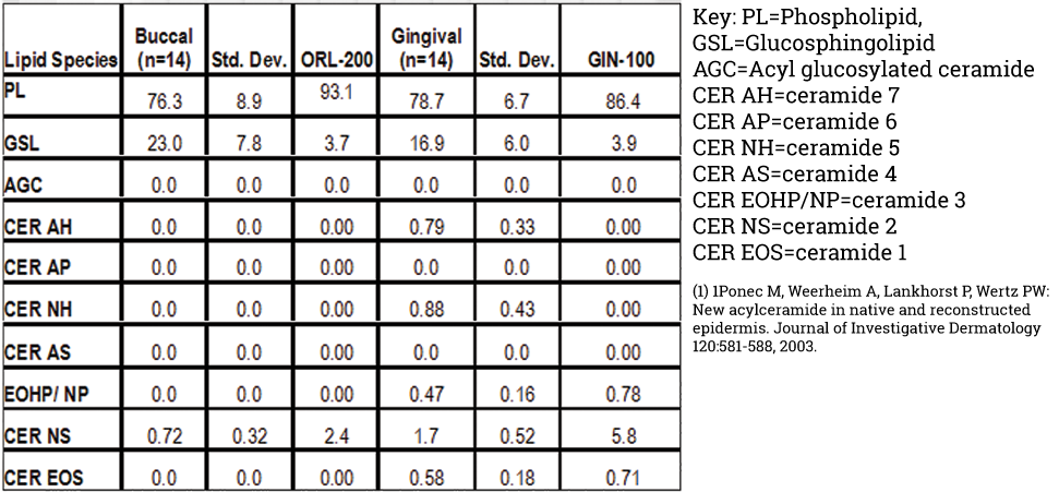 EpiOral™ & EpiGingival™