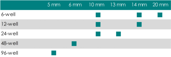 Multi-Well Plates