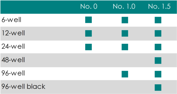 Multi-Well Plates