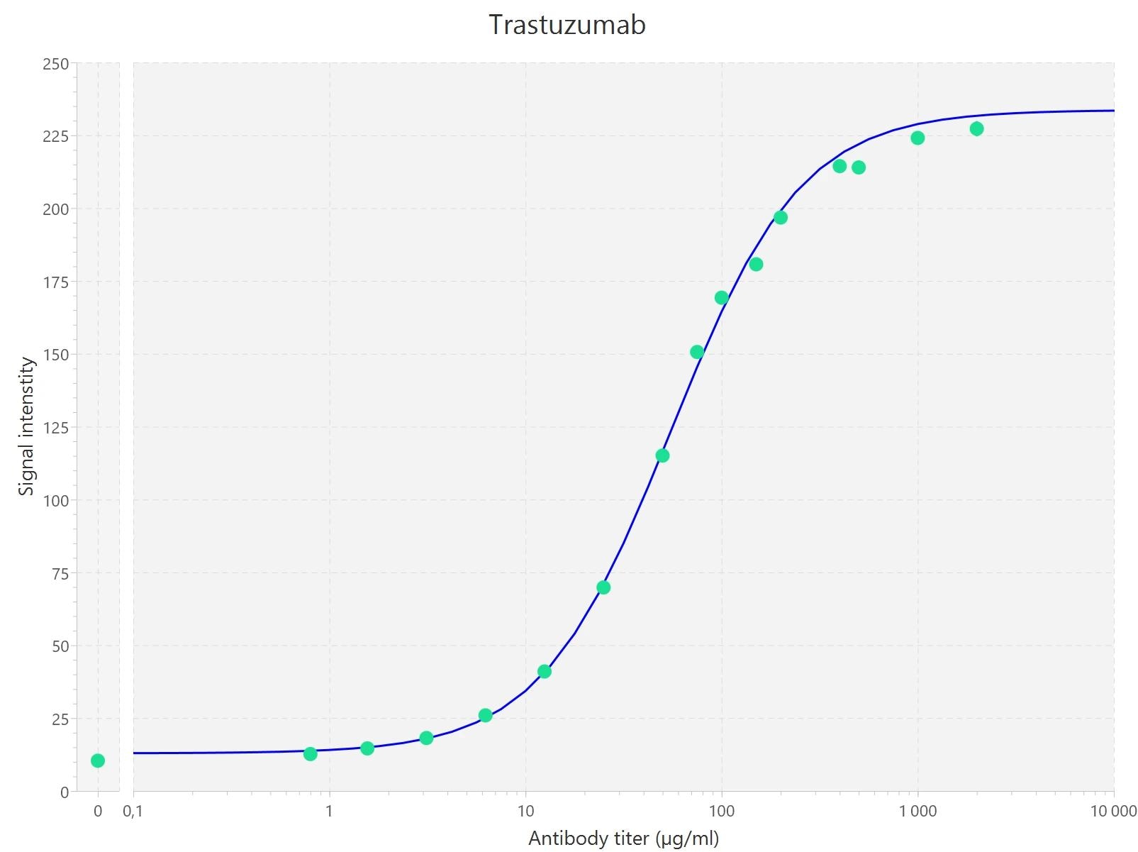 F.QUANT Titer