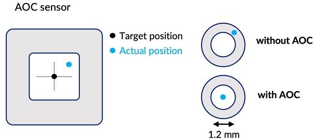 The 2nd generation B.Sight™