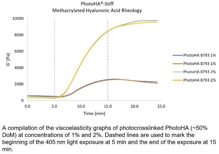 PhotoHA®-Stiff