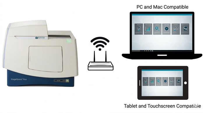 Integrated  CellReporterXpress