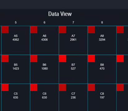 Data View