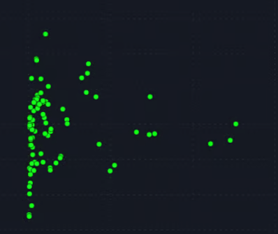 Scatter plots