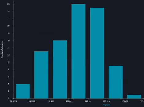 Bar graphs