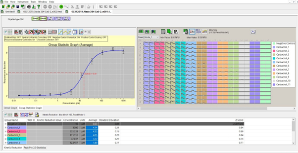 FLIPR® Penta for Superior High-Throughput Cellular Screening