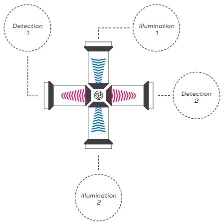 Luxendo MuVi SPIM—Light-Sheet Microscopy