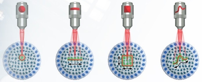 Luxendo MuVi SPIM—Light-Sheet Microscopy