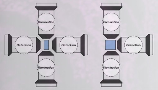Luxendo MuVi SPIM—Light-Sheet Microscopy