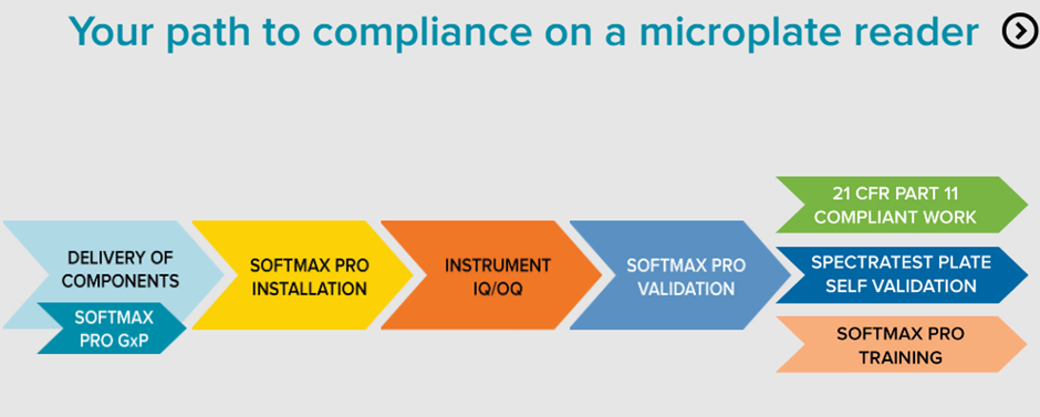 Data Integrity and Compliance Using Softmax Pro GxP Solutions